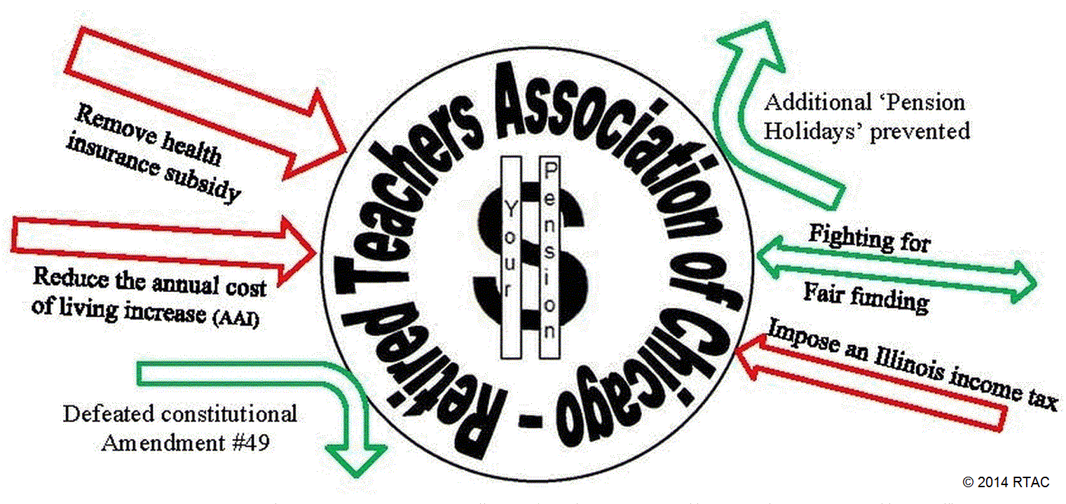 Homepage Illinois Retired Teachers Association